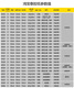 
XMSJ tape transparent yellow tape packaging sealing tape express tape sealing tape box sealing tape whole box width 50X19#13554 roll transparent white