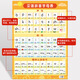 Yuan Chinese Pinyin Alphabet Wall Sticker Pinyin Training Learning Artifact Initial Vowel First Grade Children Early Education Scheme [New Style] Synchronous literacy picture of first-grade volume