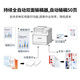 佳能MF655Cdw MF657Cdw MF752Cdw  A4彩色激光打印机一体机自动双面复印扫描手机无线家用商用办公 MF752Cdw【无线三合一+双面打印复印扫描】 套餐二：标配+加粉硒鼓1套+