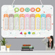 Fishing Travel Notes Students' Second Grade 99 Multiplication Formula Table, Hanging Chart, Large List Addition and Subtraction Pinyin Letter Division Table Wall Stickers (Lanned Rope) Addition and Subtraction Multiplication and Division Pinyin Five Sets 30 cm * 20 cm
