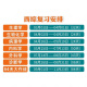 贺银成考研西综2026/2025年西医临床医学综合能力辅导讲义同步练习模拟卷历年真题库26十年资料教材书306昭昭699联考网课银成医考 【26变化不大】2025贺银成西综模拟试卷