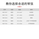 达达里奥（D'Addario）民谣木吉他弦一套6根NB1253碳素钢弦NB系列1152 1356 NB1047/010特细