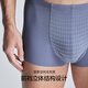 Mr. AIMU REAVOR Men Men's Summer Número 1 Pantalones 2.0 Neta Modal Marcos Boxer Boxer Boxer NS23K841-2XL