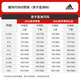 阿迪达斯 （adidas）羽绒服男装2025夏季新款情侣同款拒水防泼600蓬鸭绒保暖连帽外套 JV6187黑色 L