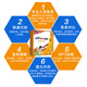 [Livres auto-opérés] American Language Roads Point Reading Pen rend l'apprentissage de l'anglais plus facile à doubler. Grind Out My English Ears Elementary School English Point Reading Pen Child's Point Lire Lire Pen Machine Education