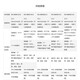 Ruijie Ruiyi RG-NBR6120-E 6135 6125 6205 6215 6210-E V2 Gateway Routing RG-NBR6120-E (mit 200) Brandneu