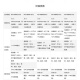 Ruijie Ruijie 6135 6125 6205 6215 6210-e V2 Gateway Router RG-NBR6210-E V2 (mit 1000)