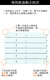He Jiagong's original manufacturer's air conditioning cabinet air outlet accessories air guide plate swing leaf strips and blades Gree 2 horses 3 horses 5 horses 3 horses 3 horses 3 horses 3 horses 3 horses 3 horses 3 horses