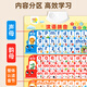 薇萌兔拼音挂图有声幼小衔接一年级启蒙认字儿童字母表墙贴汉语声韵母 学前必买-3张拼音+数字+识字