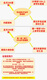 Chongqing University 844 Principio de control automático Información de preguntas reales, tutoría de examen preliminar integral para preguntas reales, respuestas de versión electrónica