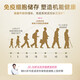 the GLOBALab德国免疫球蛋白 成人儿童牛初乳提高免疫力增强抵抗力乳铁蛋白 IgGlobe免疫球蛋白胶囊 30粒/瓶