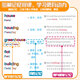 [Classmate Datou] Split shorthand for junior high school English 2000 words Junior high school students You have to memorize words like this, seventh grade eighth grade nine grade full volume synchronous high frequency vocabulary must be memorized dictation book artifact Junior high school natural spelling Split shorthand for elementary school English 1300 words