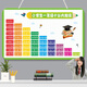 Fishing Travel Notes Students' Second Grade 99 Multiplication Formula Table, Hanging Chart, Large List Addition and Subtraction Pinyin Letter Division Table Wall Stickers (Lanned Rope) Addition and Subtraction Multiplication and Division Pinyin Five Sets 30 cm * 20 cm