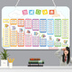 Fishing Travel Notes Students' Second Grade 99 Multiplication Formula Table, Hanging Chart, Large List Addition and Subtraction Pinyin Letter Division Table Wall Stickers (Lanned Rope) Addition and Subtraction Multiplication and Division Pinyin Five Sets 30 cm * 20 cm