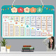 Fishing Travel Notes Students' Second Grade 99 Multiplication Formula Table, Hanging Chart, Large List Addition and Subtraction Pinyin Letter Division Table Wall Stickers (Lanned Rope) Addition and Subtraction Multiplication and Division Pinyin Five Sets 30 cm * 20 cm