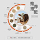 5% cow premix, Dabeinong core technology, has a high rate of healthy calves and high calving rates. Buy ten, get one free, and get 11 bags. Contact customer service for a full ton, and a truck will be delivered directly.