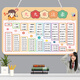 Fishing Travel Notes Students' Second Grade 99 Multiplication Formula Table, Hanging Chart, Large List Addition and Subtraction Pinyin Letter Division Table Wall Stickers (Lanned Rope) Addition and Subtraction Multiplication and Division Pinyin Five Sets 30 cm * 20 cm