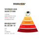 学而思学练机学习机阅读机三合一【支持DeepSeek】校内同步练分级练精准学Pro护眼学生平板小学初中高中