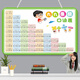 Fishing Travel Notes Students' Second Grade 99 Multiplication Formula Table, Hanging Chart, Large List Addition and Subtraction Pinyin Letter Division Table Wall Stickers (Lanned Rope) Addition and Subtraction Multiplication and Division Pinyin Five Sets 30 cm * 20 cm