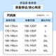 罗蒙（ROMON）短袖t恤男夏季纯色polo中青年凉感翻领T恤衫1406