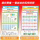 Pangdonglai Qualität Multiplikationsformel Tabelle Hanging Diagramm Chinesische Pinyin Alphabet Wandaufkleber Kindergarten Grundschule Verbindungskompetenz [statische Absorption] Erste und zweite Bande der ersten Klasse (Set der ersten und zweiten Lautstärke (