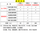 吉林大学806电路与数字信号处理考研真题答案网学天地吉大通信 套餐1:全套资料