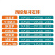 贺银成考研西综2026/2025年西医临床医学综合能力辅导讲义同步练习模拟卷历年真题库26十年资料教材书306昭昭699联考网课银成医考 【26变化不大】2025贺银成西综全套