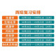贺银成考研西综2026/2025年西医临床医学综合能力辅导讲义同步练习模拟卷历年真题库26十年资料教材书306昭昭699联考网课银成医考 2026贺银成辅导讲义上中下册现