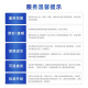 沁园大禹系列 海王系列滤芯套装 全套3支（KRL6903/6913）