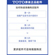 
TOTO smart toilet lid remote control Weixili accessories CES9683 9911 TCF9788 9786 9898 9768/9788/9878/9898 Remote control
