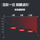 欧倍青（Alpecin）德国进口 咖啡因防脱洗发水养发固发洗发露男女控油洗头膏 250ml