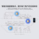 普联（TP-LINK）双频WiFi7全屋漫游面板AP TL-7AP5100HI-PoE易展版BE5100 TL-R5009PE-AC(115w)