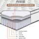 Hilton Simmons mattress 1.8x2m sponge latex mattress 1.5x2m thick independent spring five-star moderately hard: [Sleeping in the guest room] About 20cm thick 1350mm*1900mm