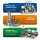 Lego Building Block Chemical Factory Natural Gas Reserve Center Project Street View Plug-in Partikel Baustein Jungen Spielzeug Geschenk Blauwal Nr. 1 Offshore Ölbrunnen 3271 Partikel