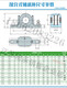 
Bearing seat Shaft shell tile box 2203 2204 2205 2206 2207 2208 2209 2210 2211 2210 with 6210 or 6308 bearings