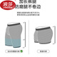Langsha Extended Sports Panties Modal Comfortable Soft Boxer Pants for Men High Elastic Anti-Grain Legs Large Size Home Pants Black + Gray + Royal Blue [24H Speed ​​Hair] 5XL 215-240Jin [Jin equals 0.5 kg]
