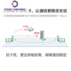 
YiBite Wireless Lora Spread Spectrum Module 433M RF SX1276/SX1278/SX1262 Transmission Low Power Consumption Tips: It is recommended to purchase [two sets of kits] for convenience