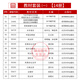 自学考试教材自考通2024历年真题试卷法律法学专科680503大学语文思修等2025年自考成考成教函授教育中专 15042思 修教材 全国通用