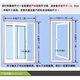 Window screen can be pasted, Velcro anti-punch screen, self-installed home encryption, height 110 cm, gray gauze width 150 cm