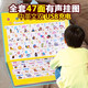 LELEFEFIFER KINDERSUCHE VORSCHLIESSLESSE LEARDEN LERNBUCH BABY EARLY Education Machine Artefakt Ladespielzeug Pinyin Tang Gedichte Chinesische und englische Pinyin Dot Lesen - wiederaufladbares Modell
