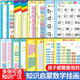 Thickened and unbreakable children's enlightenment wall chart Chinese pinyin multiplication and division borrowing ten methods to make ten addition and subtraction rhyme table children's knowledge enlightenment learning wall chart 3 pictures in total decomposition and composition within 10 + addition and subtraction + making up ten borrowing ten
