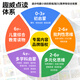 HKMW步步高升同步教材儿童点读笔早教发声中英文双语故事通用英语拼音学习机 【0-6岁】S7-【进口学校版】亲子时光威廉海尼曼