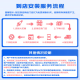 博世（BOSCH）铱金火花塞四支6627雪铁龙C4L世嘉/C5/C3-XR/C2/标致308/408/2008
