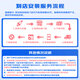 湃速专用大众捷达双铱金火花塞原厂原装老款VA3新捷达VS5 VS7 9905