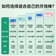 京东京造 抗菌薄荷牙线棒50支*6盒 细滑牙线棒 清洁齿缝便携牙签牙线