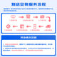 澳麟无骨雨刮器对装标致4008(13款-至今)/5008 17款/雪铁龙天逸C5雨刷器/雨刮片原厂原装尺寸A级胶条28/17