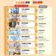 Midea pulsator washing machine fully automatic 12-common Jin [Jin equals 0.5 kg] Large capacity antibacterial inner barrel Home appliances government subsidies for old-for-new rental dormitory MB120V733E