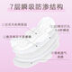 
Moon-man good (Credible) [Medical grade] Mini series sanitary napkin small wing auntie napkin pad multiple specifications Mini 190mm 20 pieces (6187)