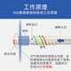 Beijing Times Inner Wall Long Pole Spray Gun Puyuan LW-101 Extended Pole Paint Pipe 360 ​​Degree Pneumatic Paint Gun Paint W-12250 (Pole length 2.5 meters) Fully sprayed inside wall 36
