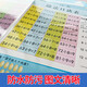 Thickened and unbreakable children's enlightenment wall chart Chinese pinyin multiplication and division borrowing ten methods to make ten addition and subtraction rhyme table children's knowledge enlightenment learning wall chart 3 pictures in total decomposition and composition within 10 + addition and subtraction + making up ten borrowing ten